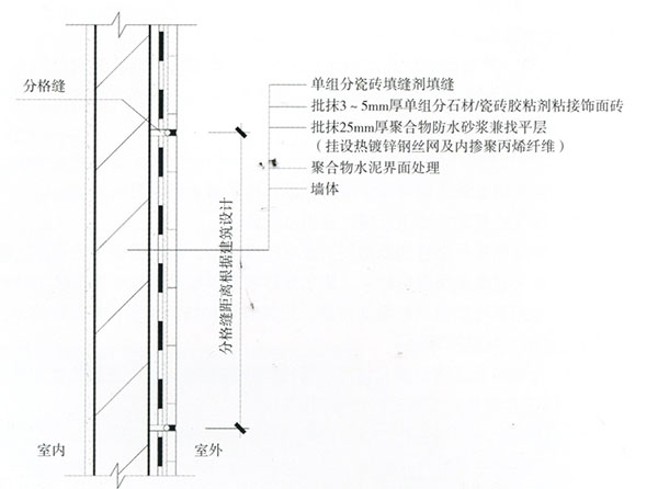 外墙防水