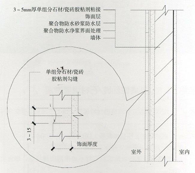 墙面防水