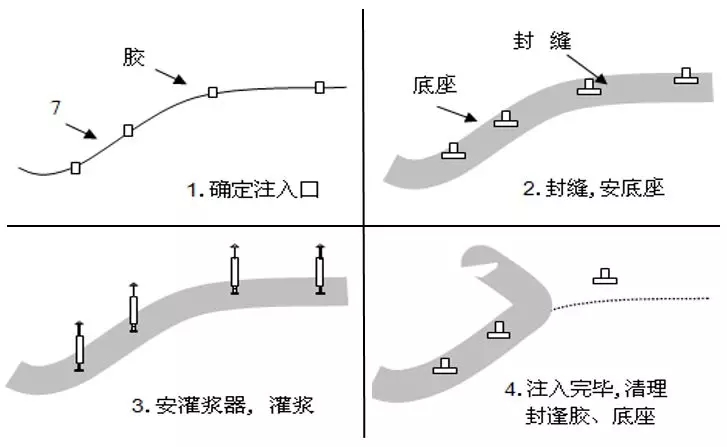 屋面渗漏