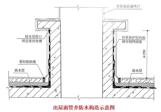 屋面渗漏