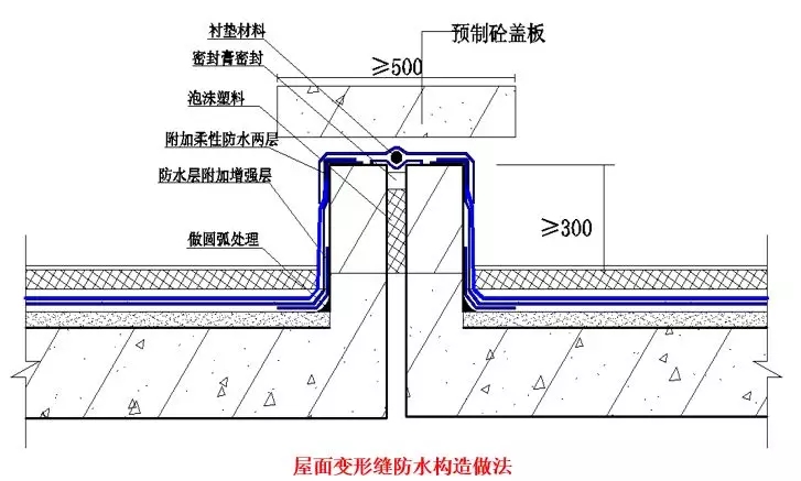 屋面渗漏