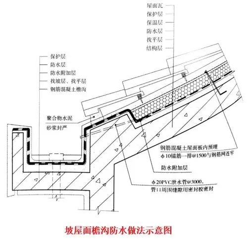 屋面渗漏