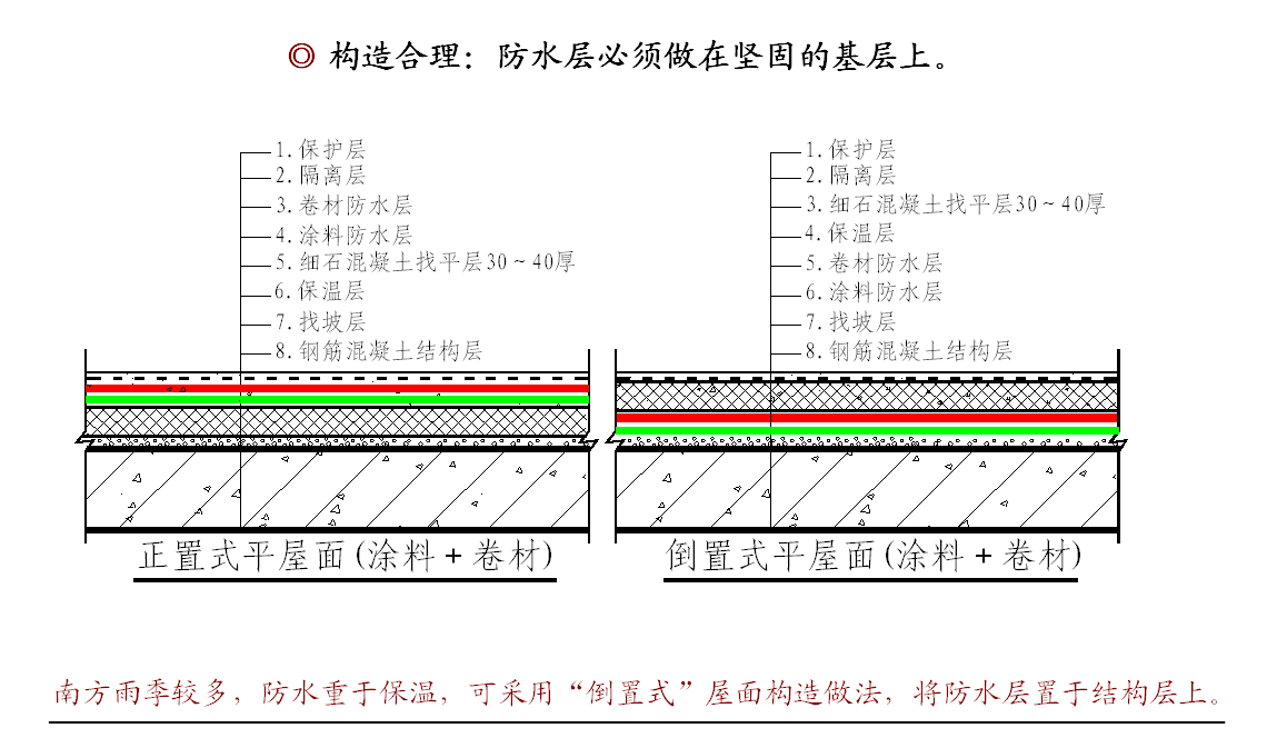 防水补漏