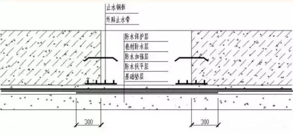 防水材料