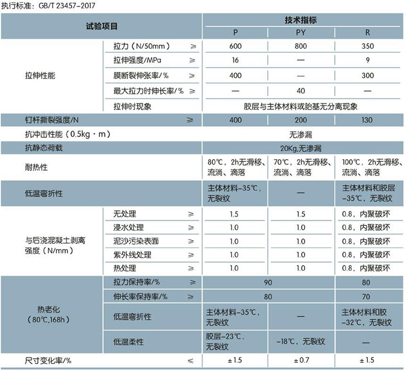 PCM-CL反应粘结型高分子预铺防水卷材(图1)