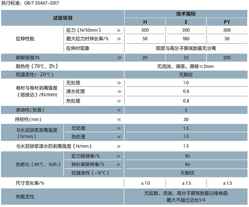 PCM-CL反应粘结型湿铺防水卷材(图1)