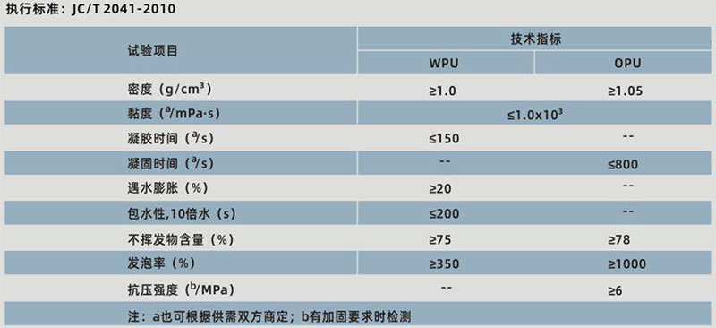 青龙堵漏胶（亲水型）(图1)