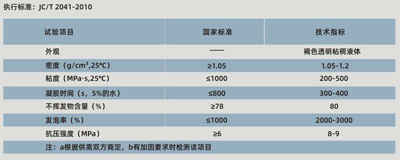 青龙堵漏胶（疏水型）(图1)