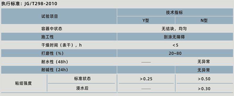 青龙内墙防水腻子(图1)