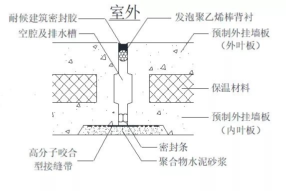 外墙防水