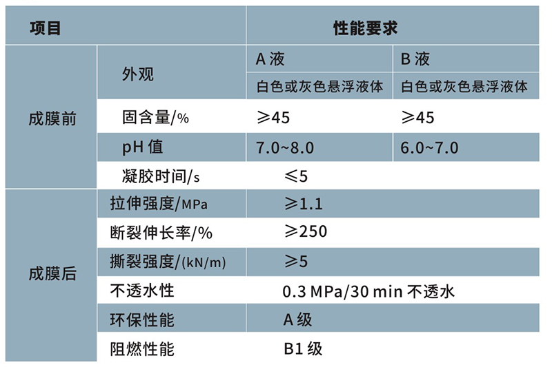 丙烯酸盐喷膜防水涂料_固的喷膜(图1)