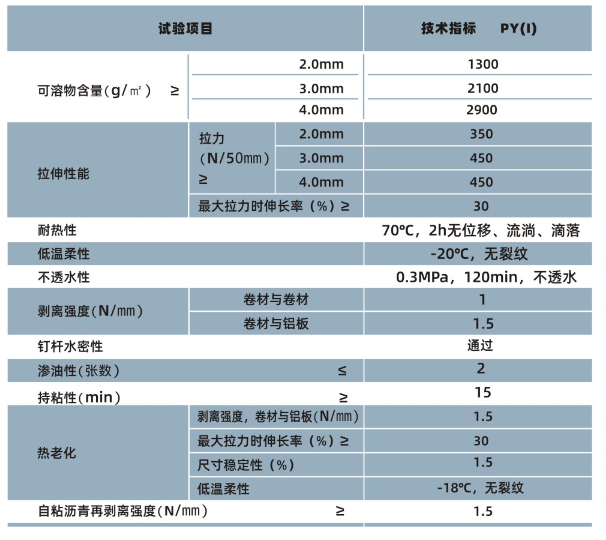 PCM-CL反应粘结型/自粘聚合物改性沥青防水卷材(图1)