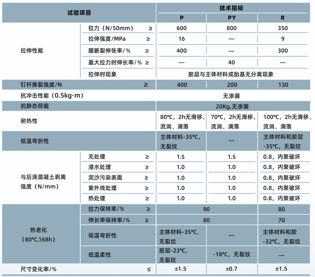 PCM-CL反应粘结型高分子预铺防水卷材(图1)