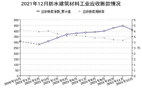 青龙节防水补漏