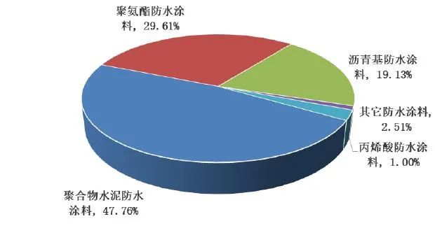 青龙节防水补漏