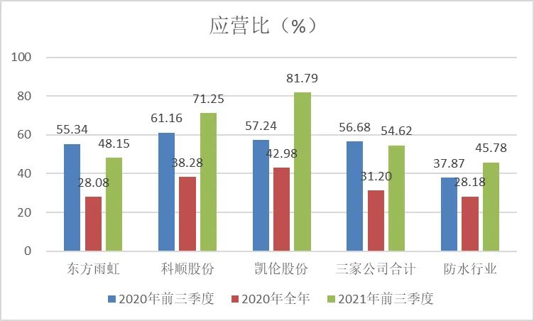 青龙节防水补漏