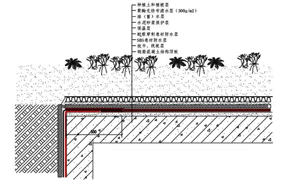 地下室防水