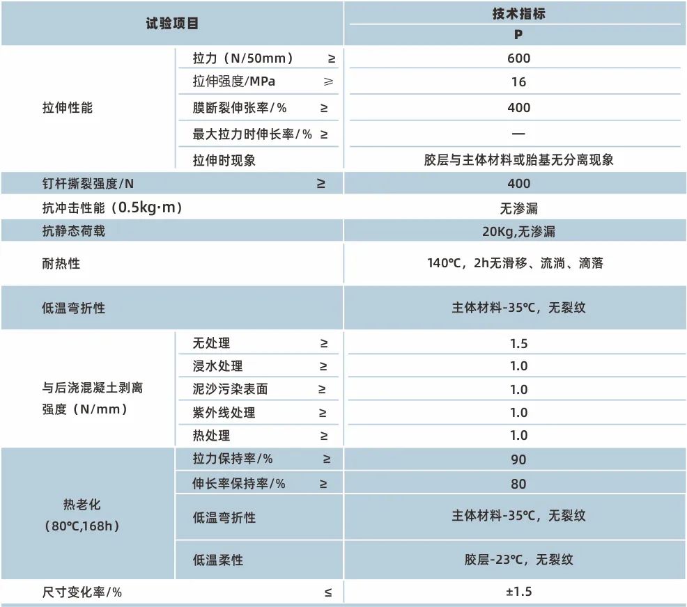 龙粘高分子自粘胶膜防水卷材