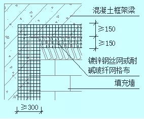 外墙渗漏