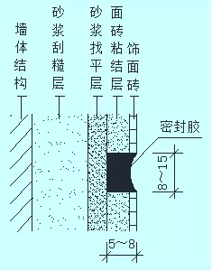 外墙渗漏