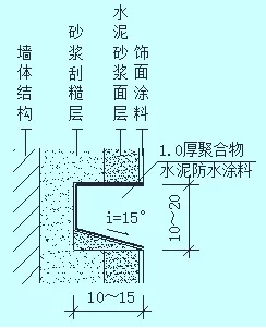 外墙渗漏