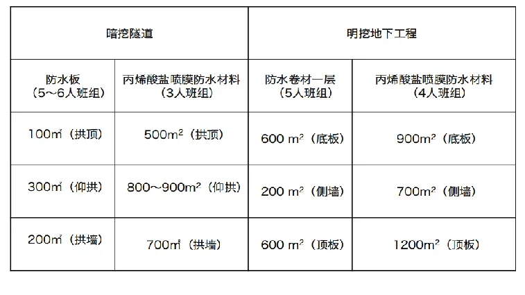 丙烯酸盐喷膜防水涂料